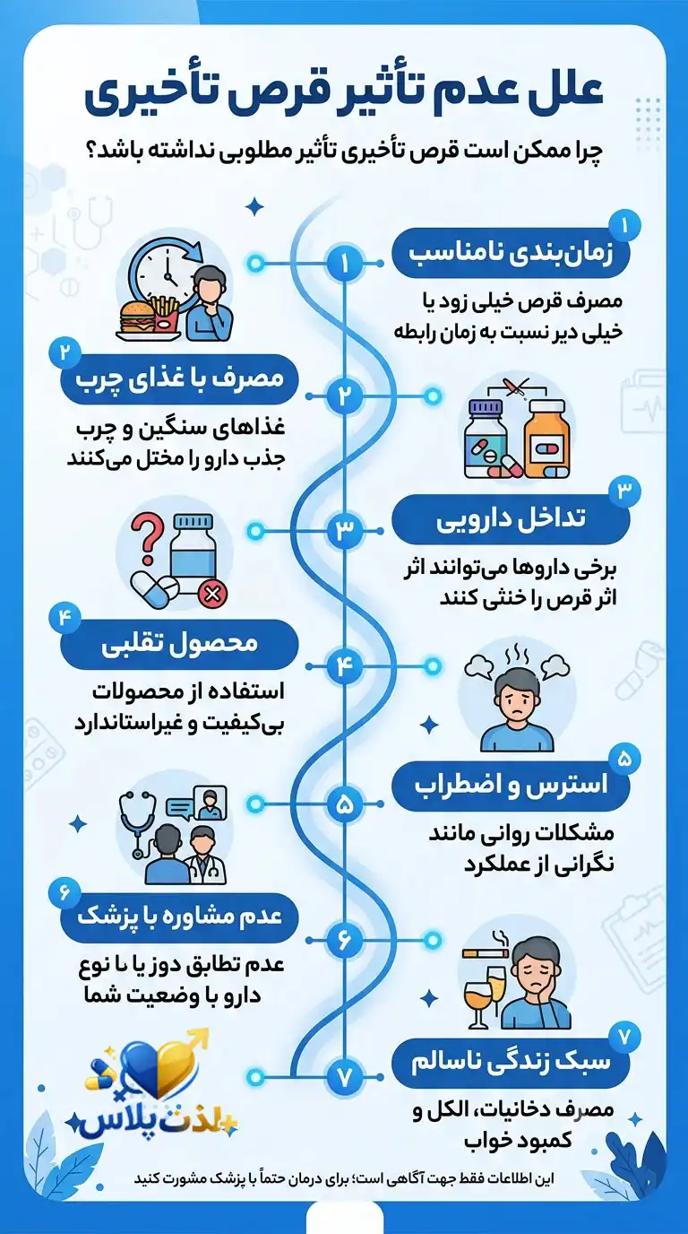 ۷ دلیل رایج اثر نکردن قرص تاخیری