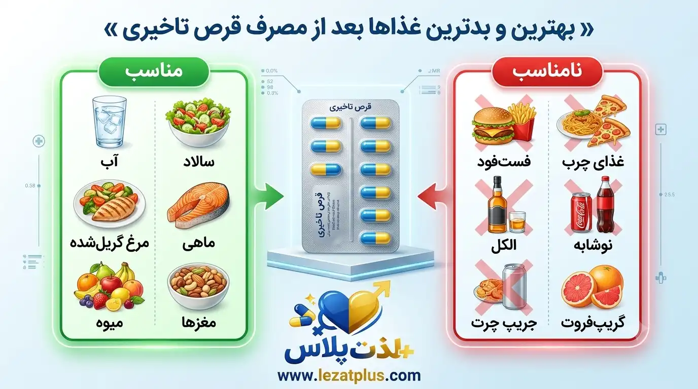 بهترین غذاها و نوشیدنی‌ها بعد از مصرف قرص تاخیری