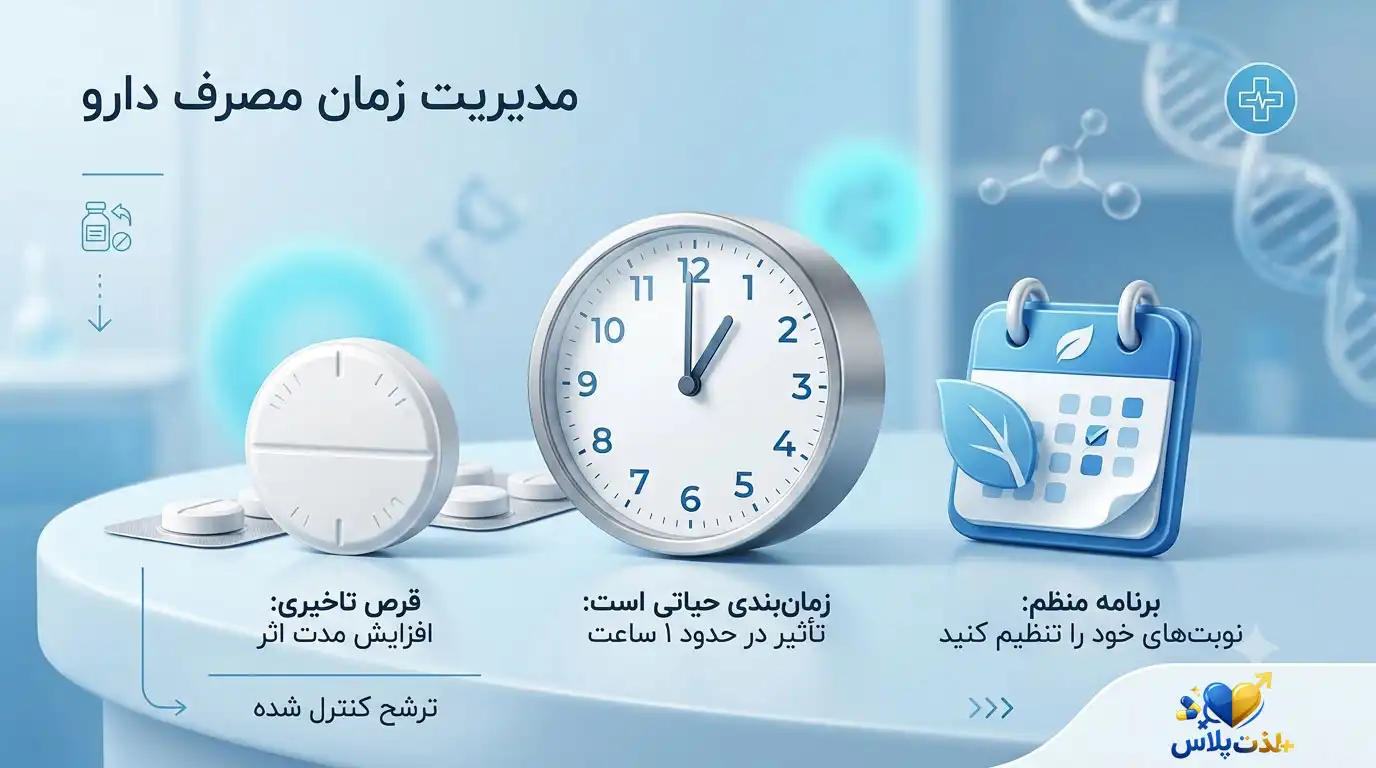 زمان مناسب مصرف قرص تاخیری قبل از رابطه