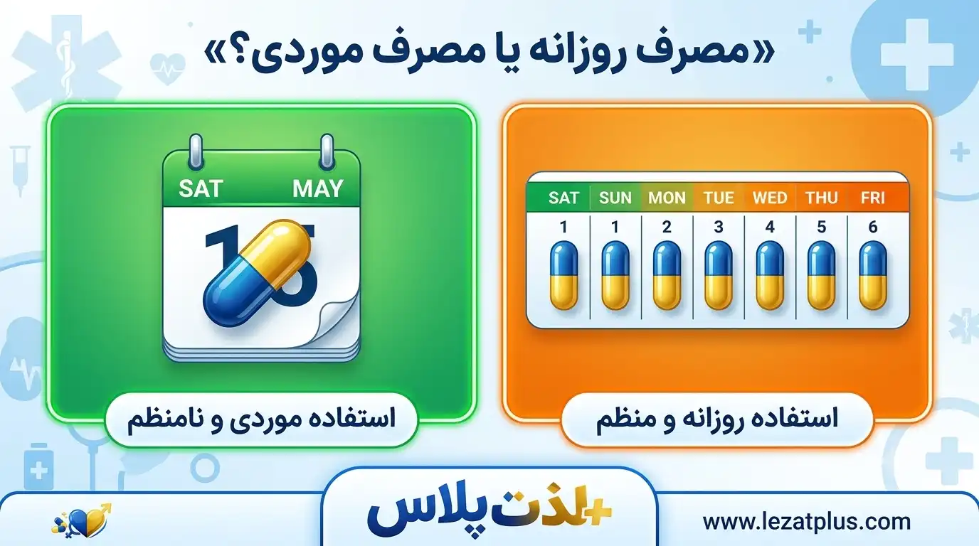 مقایسه مصرف روزانه و مصرف موردی قرص تاخیری