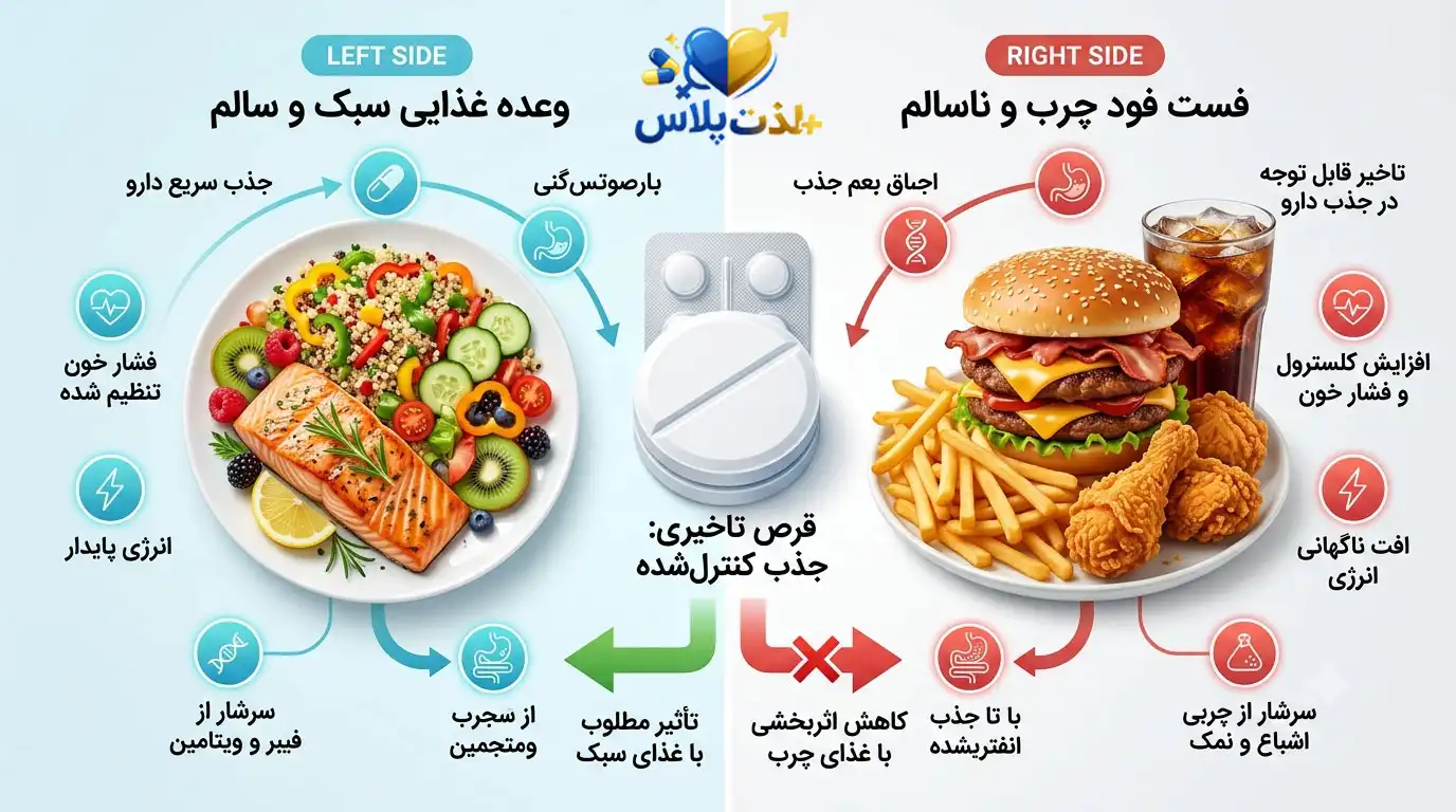 مصرف قرص تاخیری بعد از غذای سنگین یا غذای سبک