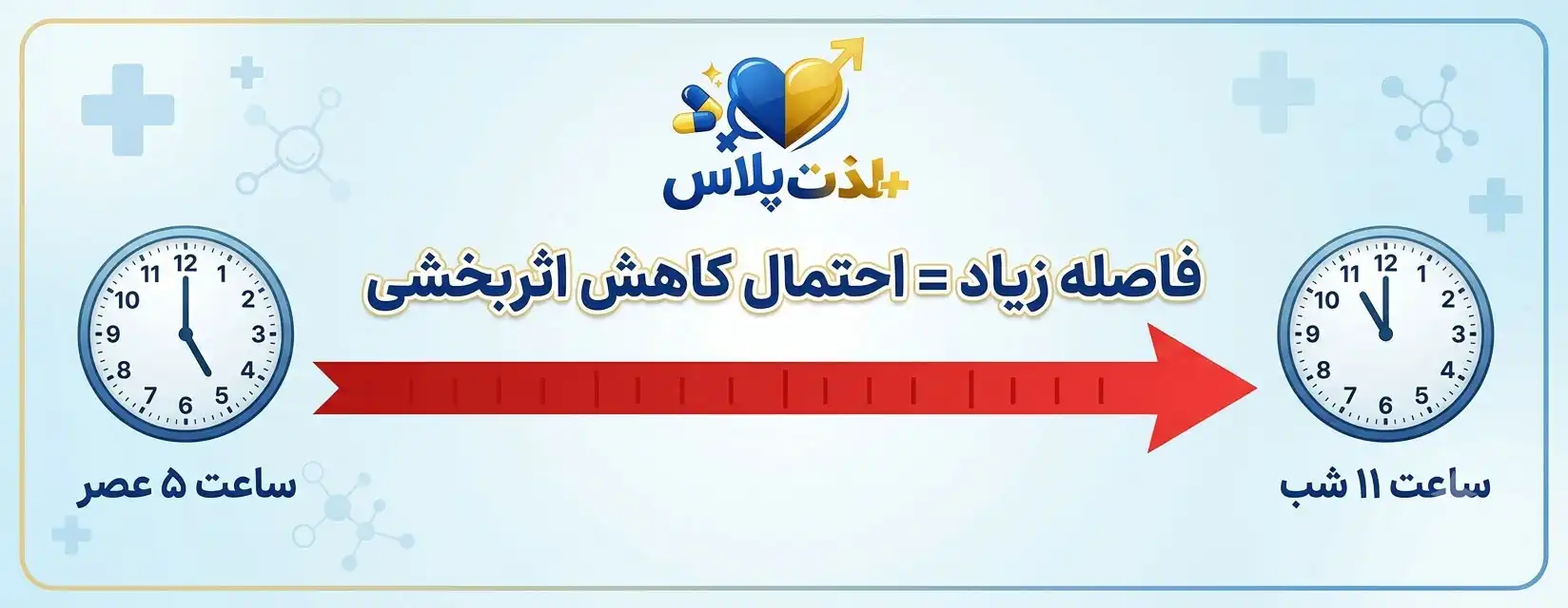 مصرف زودهنگام قرص تاخیری