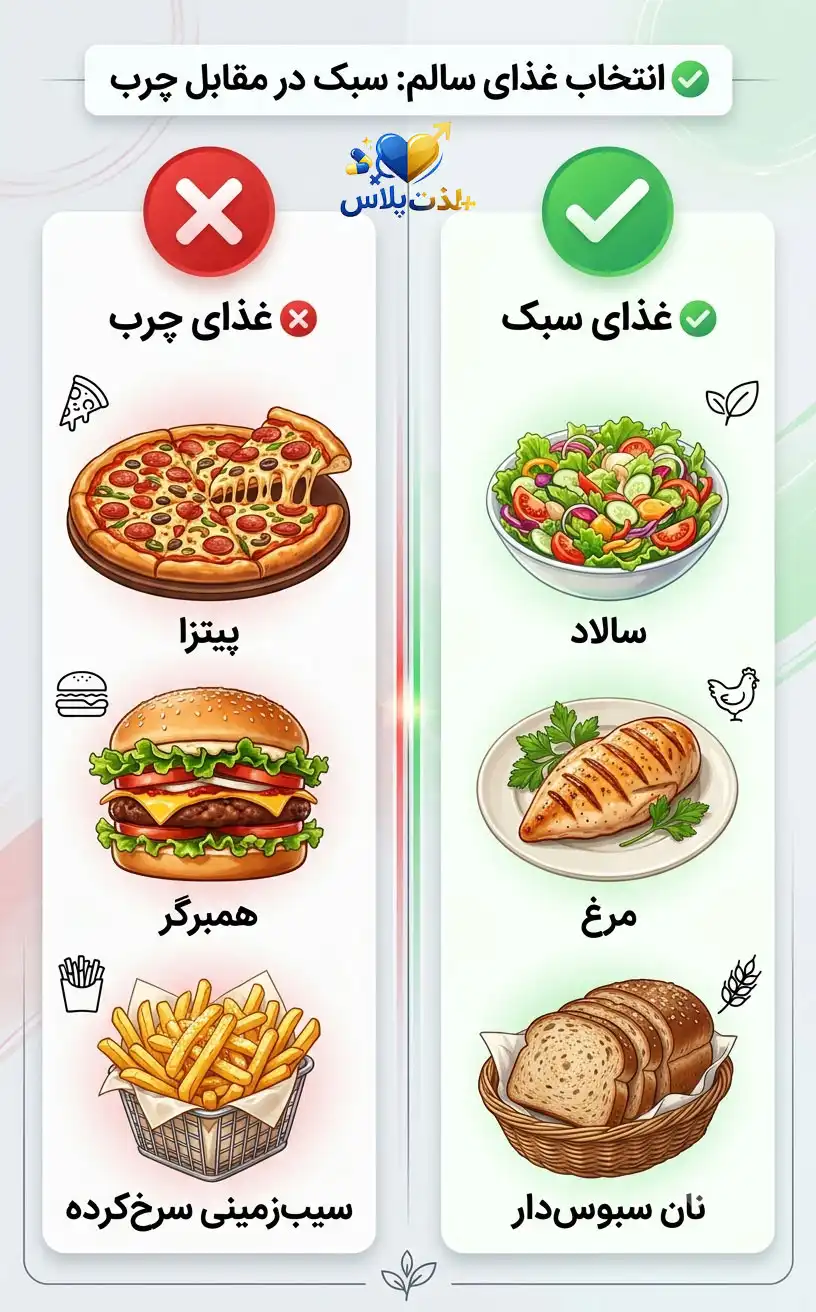 جدول-غذاهای-مناسب-و-نامناسب-عکس