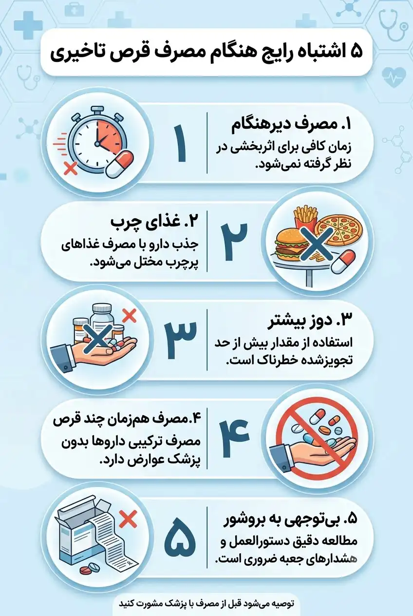 ۵-اشتباه-رایج-هنگام-مصرف-قرص-تاخیری